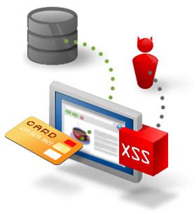 Image result for Iframe Injection Example