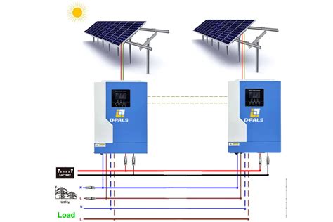 Image result for PV System Explained
