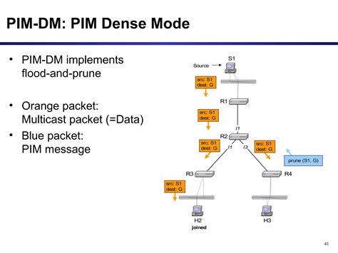 Image result for IP Multicast Routing Protocols