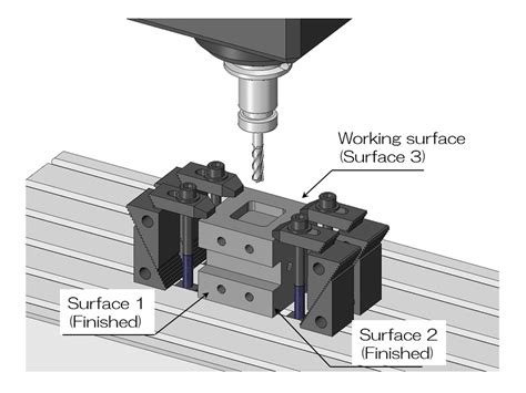 Milling Machine Setup 的图像结果
