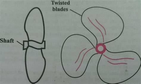 Image result for How Propellers Work