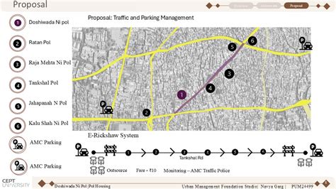 Pol Housing | CEPT - Portfolio