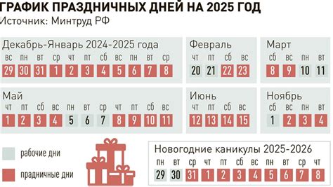 Как будем отдыхать в 2025 году: Календарь праздничных и выходных дней ...