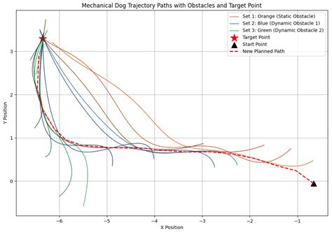 Path Planning and Motion Control of Robot Dog Through Rough Terrain ...
