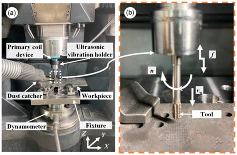 Machining Performance Analysis of Rotary Ultrasonic-Assisted Drilling ...