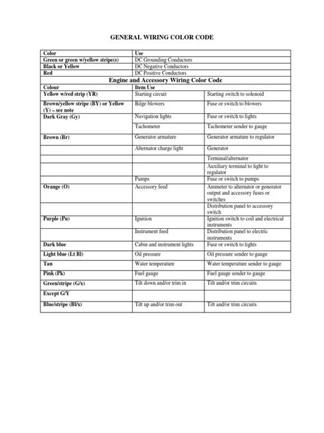 Wiring Color Code | PDF | Electric Generator | Fuse (Electrical)