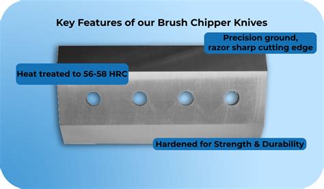 Image result for Valby Farmy Chipper