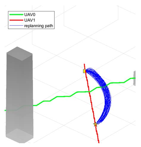 Two-Stage Hierarchical 4D Low-Risk Trajectory Planning for Urban Air ...