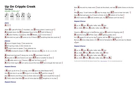 Up On Cripple Creek by The Band Ukulele Chords