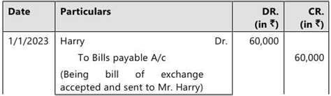 Past Year Questions: Bills of Exchange and Promissory Notes ...
