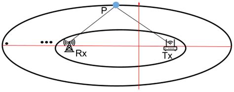 SWiLoc: Fusing Smartphone Sensors and WiFi CSI for Accurate Indoor ...