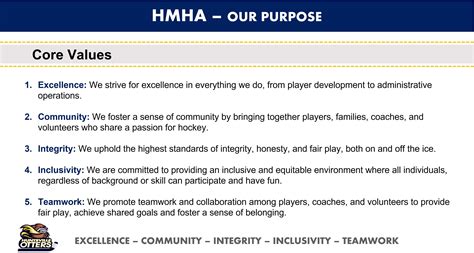 Image result for Hop Core Values