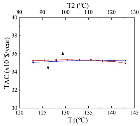 Heat Integration for Phenols and Ammonia Recovery Process of Coal ...