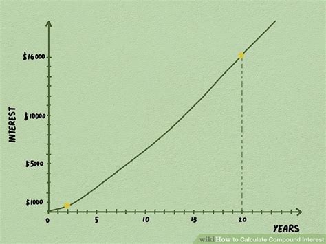 Image result for Compound Interest Step by Step