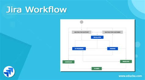 JIRA Testing Tool Tutorial Flow Charts 的图像结果