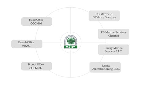 Planners Group International » Quality manpower for competitive world ...