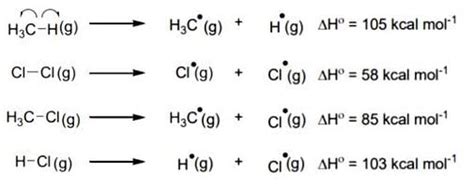 The amount of energy required to break a bond is same as the amount of ...