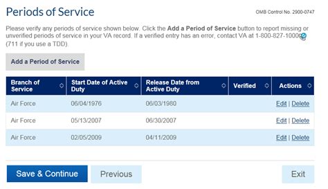 Image result for FDC Program