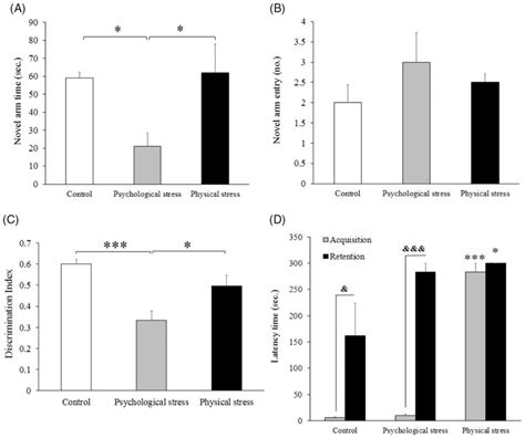 Image result for How to Test Spatial Memory