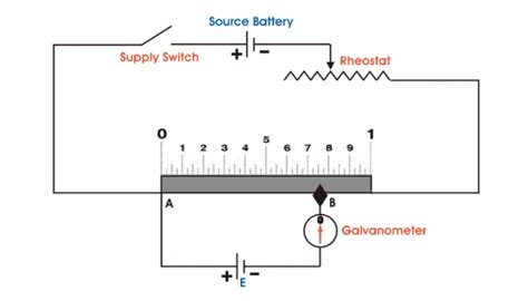 Image result for Null Type Instruments