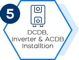 Rooftop Solar System - Rooftop Solar Panels at Best Prices in India ...