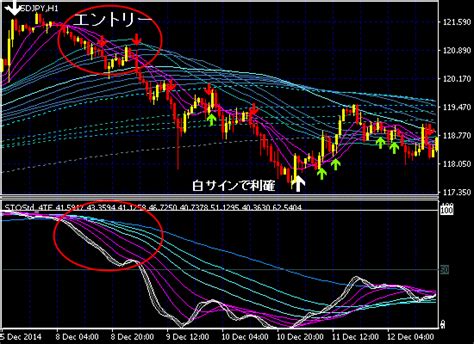 『天底チャート MT4』 | KEN Consulting Inc.