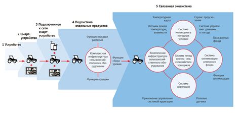 Цифровая экономика, часть 2