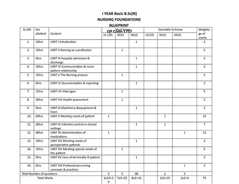 1757-Blueprint - @rguhs - I YEAR Basic B(N) NURSING FOUNDATIONS ...