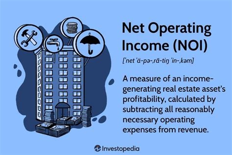 Image result for Net Operating Income Calculation