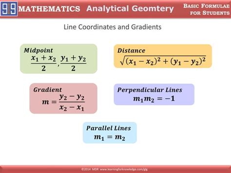 Basic Maths Formulae 的图像结果