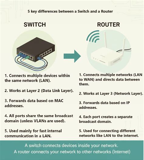 5 key differences Between Router and Switch