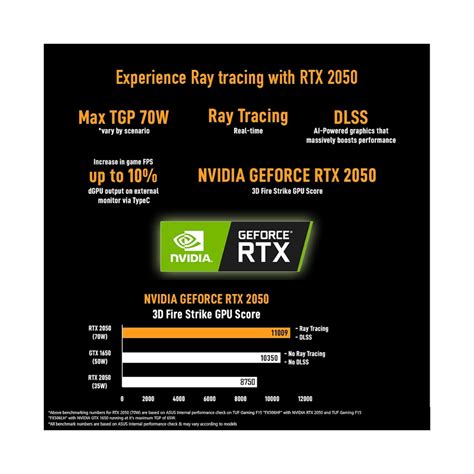 Asus TUF Gaming F15 (Intel/ Core i5/ 11th Gen/ 8GB/ 512GB SSD/ RTX 205