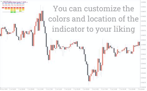 Image result for How to Use Currency Strength Meter Indicator