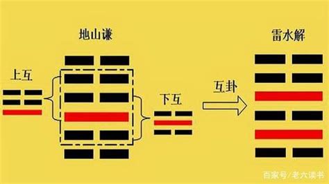 周易到底是一部什么性质的著作？ - 知乎