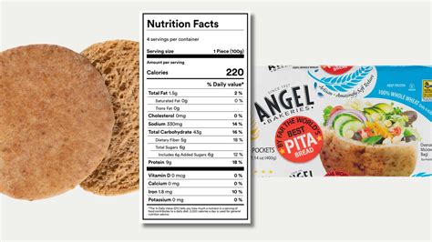 Is Pita Bread Healthy? A Mediterranean Dietitian's Insight - Fully ...