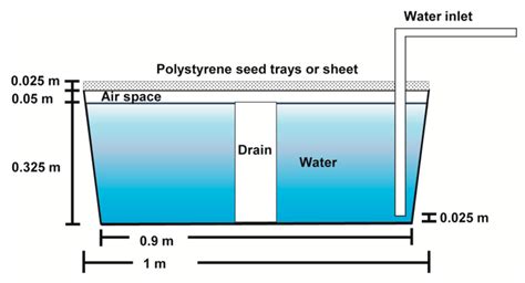 Evaluation of Biomass Yield and Water Treatment in Two Aquaponic ...