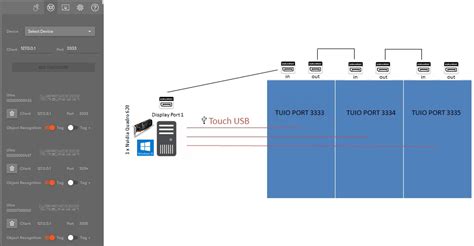 Image result for Distributed Object Reconition
