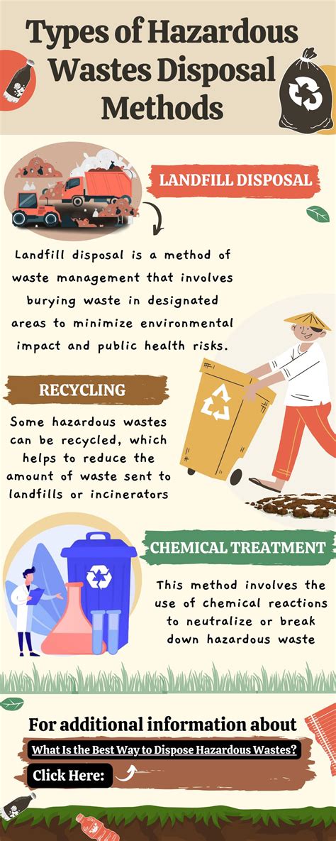 Image result for Types of Waste Disposal Methods