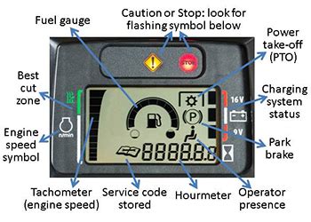 X370, 42-in. Deck | X300 Select Series Lawn Tractor | John Deere