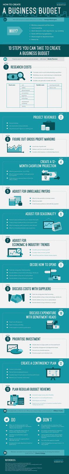 Entrepreneurship Money 的图像结果