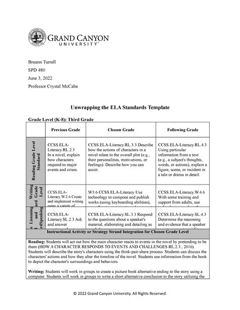 Unwrapping the ELA Standards Template - Breann Turrell SPD 480 June 3, 2022 Professor Crystal ...