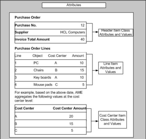 Image result for Box Code AME