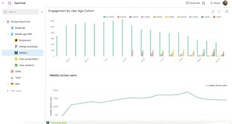 Image result for JavaScript SQL Data Model Visualization