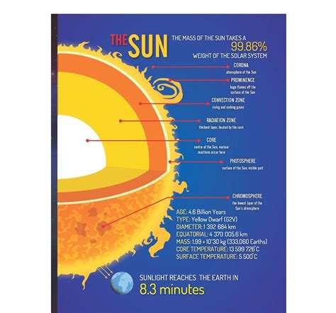 Dreamland Paperback Minipedia Series Books for Kids 5Y+, Multicolour