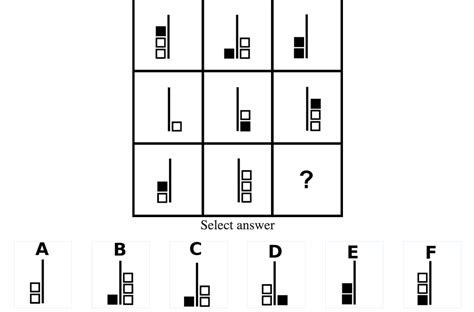 Is it possible to have a high IQ and score low on an IQ test? Archives ...