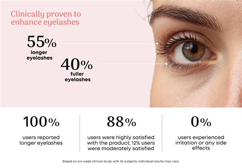 Eyelash Enhancing Serum Re/do Beauty