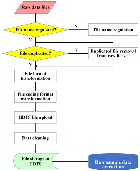 Raw Data 的图像结果