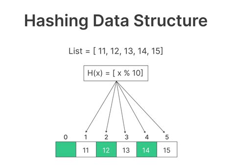 Image result for Python Hashing