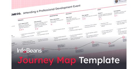 Journey Map Template | Figma Community