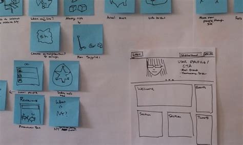 Image result for Design Process Drawing